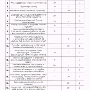 Świadectwo_Psychologia_kryzysu_i_interwencji_kryzysowej_Szymon-2